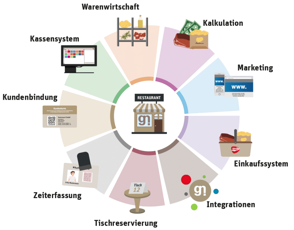 Gastronovi Genesys Die Kreativen K pfe Gastronovi Genesys Die Kreativen K pfe